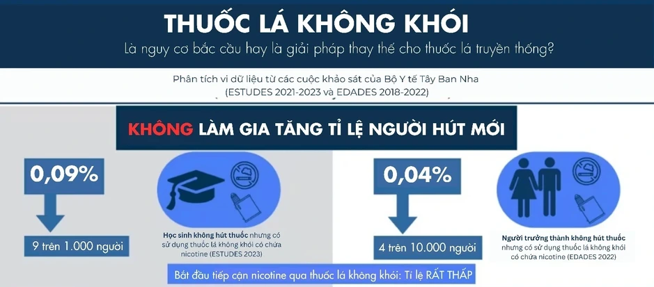 Argentina chuyển hướng chính sách thuốc lá theo mô hình giảm tác hại của Mỹ Argentina chuyển hướng chính sách thuốc lá theo mô hình giảm tác hại của Mỹ