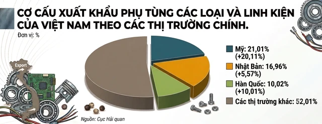 Ba cường quốc Mỹ, Nhật Bản, Hàn Quốc báo tin vui cùng lúc đến Việt Nam Ba cường quốc Mỹ, Nhật Bản, Hàn Quốc báo tin vui cùng lúc đến Việt Nam