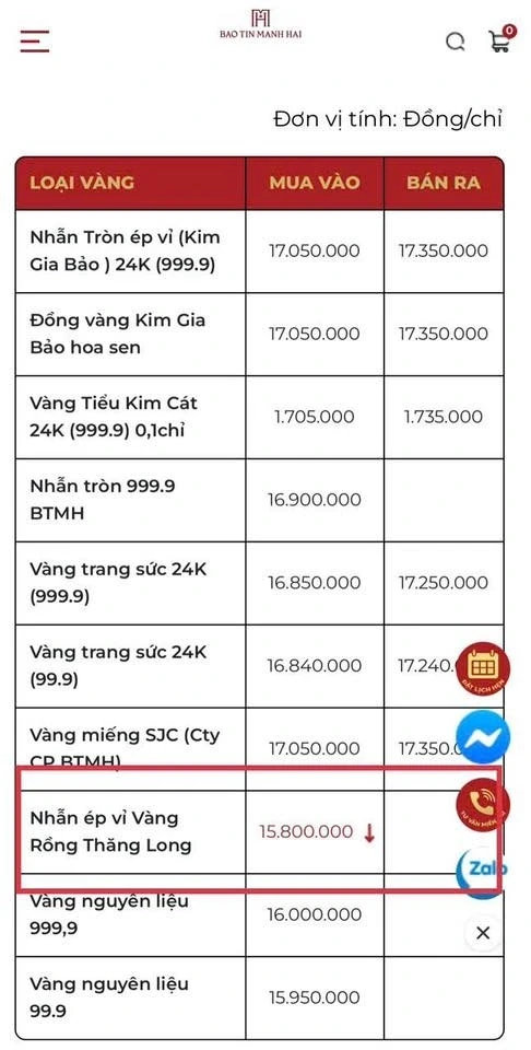 Bảo Tín Mạnh Hải trả vàng sớm và nghi vấn ép giá?