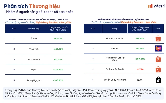 Bất ngờ với diễn biến mới của thương hiệu đồ ăn vặt “Ăn Cùng Bà Tuyết” Bất ngờ với diễn biến mới của thương hiệu đồ ăn vặt “Ăn Cùng Bà Tuyết”