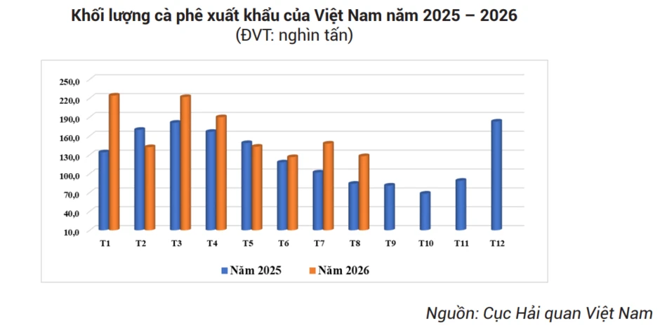 Bầu Đức đầu tư 20.000ha 'sản vật' tỷ đô của Việt Nam: trồng trên cao nguyên cao 1.350m quanh năm mát mẻ, sản lượng khủng hơn 7 kg quả/cây Bầu Đức đầu tư 20.000ha 'sản vật' tỷ đô của Việt Nam: trồng trên cao nguyên cao 1.350m quanh năm mát mẻ, sản lượng khủng hơn 7 kg quả/cây