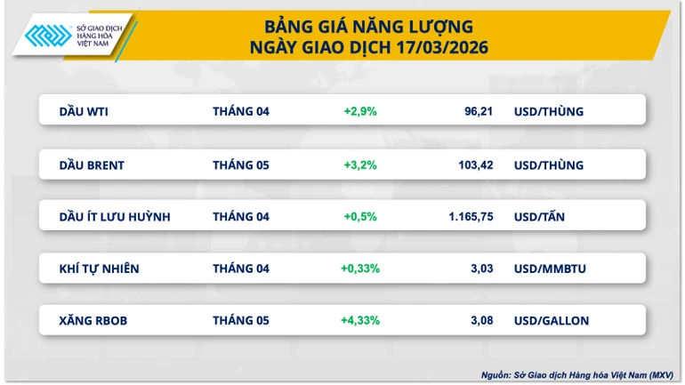 Cảng Fujairah gián đoạn, hiệu ứng domino lan khắp thị trường hàng hóa nguyên liệu Cảng Fujairah gián đoạn, hiệu ứng domino lan khắp thị trường hàng hóa nguyên liệu