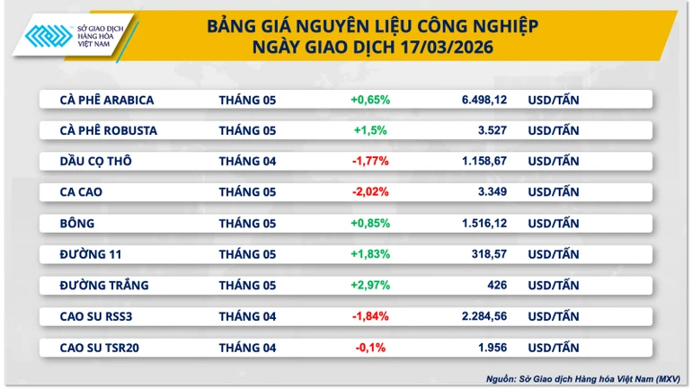 Cảng Fujairah gián đoạn, hiệu ứng domino lan khắp thị trường hàng hóa nguyên liệu Cảng Fujairah gián đoạn, hiệu ứng domino lan khắp thị trường hàng hóa nguyên liệu