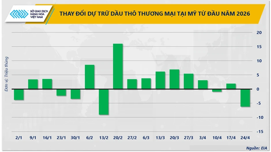 Căng thẳng Trung Đông đẩy thị trường hàng hóa vận động theo trục năng lượng Căng thẳng Trung Đông đẩy thị trường hàng hóa vận động theo trục năng lượng