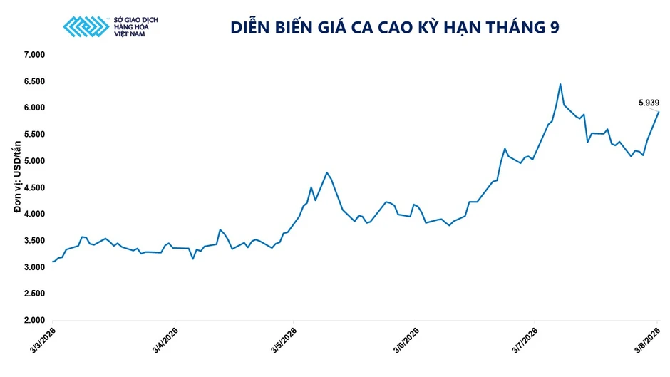 Chỉ số MXV-Index giảm phiên thứ ba liên tiếp, lùi về 2.727 điểm Chỉ số MXV-Index giảm phiên thứ ba liên tiếp, lùi về 2.727 điểm