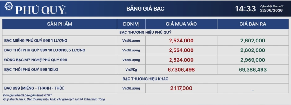 Chiều 22/6, giá bạc phục hồi, chờ tín hiệu bứt phá Chiều 22/6, giá bạc phục hồi, chờ tín hiệu bứt phá