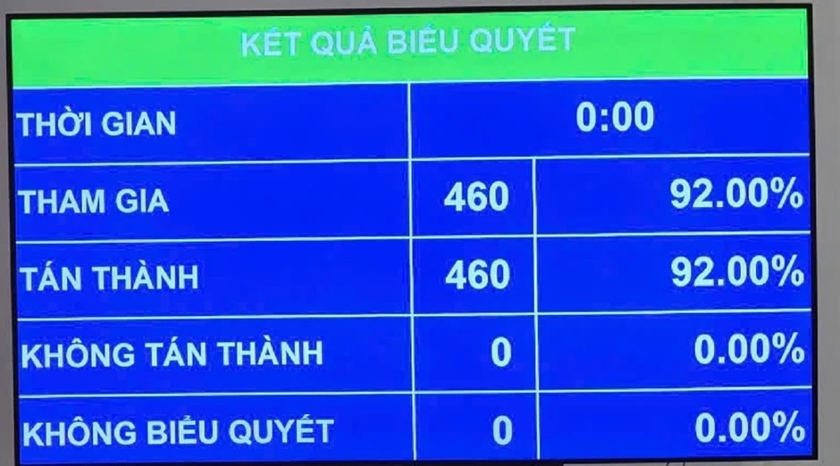 Chính thức giảm thuế xăng dầu về 0% từ ngày 16/4/2026 Chính thức giảm thuế xăng dầu về 0% từ ngày 16/4/2026