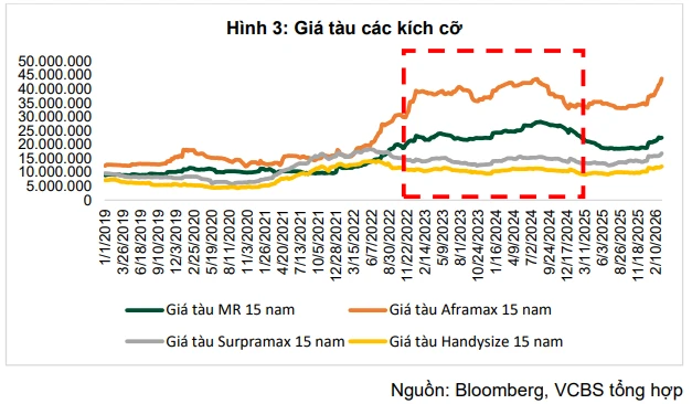 Chủ nhân 65 con tàu ở Việt Nam hưởng lợi nhờ căng thẳng ở eo biển Homuz Chủ nhân 65 con tàu ở Việt Nam hưởng lợi nhờ căng thẳng ở eo biển Homuz