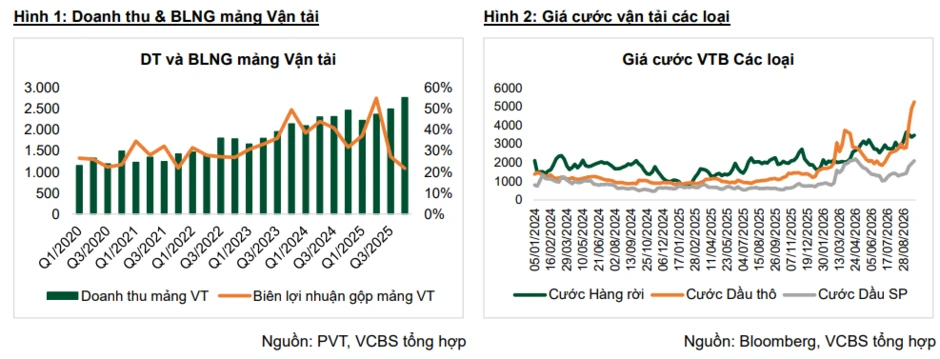 Chủ nhân 65 con tàu ở Việt Nam hưởng lợi nhờ căng thẳng ở eo biển Homuz Chủ nhân 65 con tàu ở Việt Nam hưởng lợi nhờ căng thẳng ở eo biển Homuz