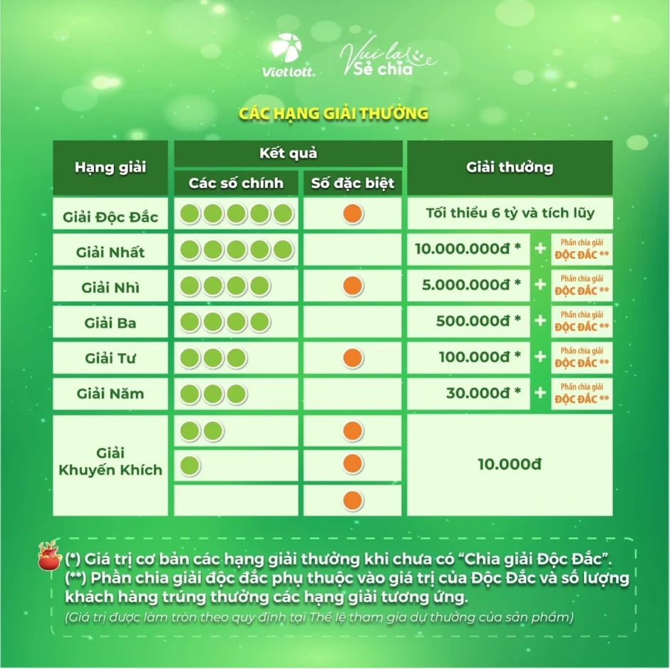 Cơ hội trúng 2 độc đắc mỗi ngày cùng xổ số quay nhanh LoTinVina 5/35 Cơ hội trúng 2 độc đắc mỗi ngày cùng xổ số quay nhanh LoTinVina 5/35