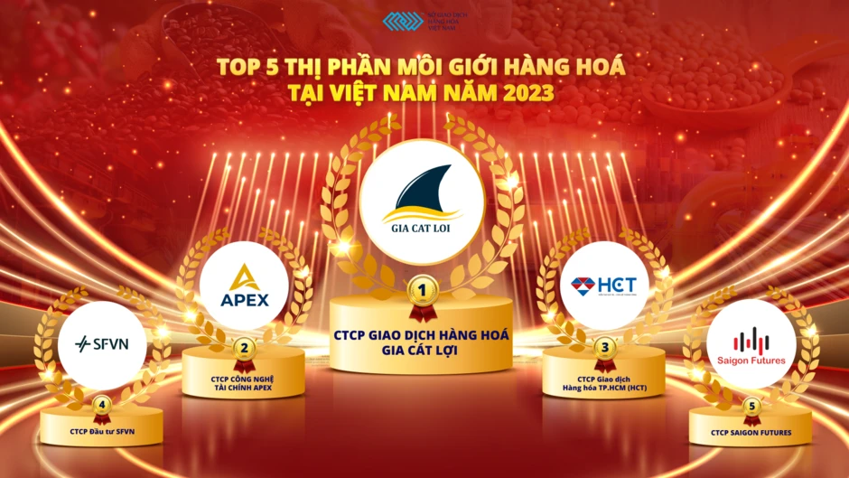 Dòng tiền đổ mạnh vào thị trường hàng hóa, cuộc đua thị phần nóng lên Dòng tiền đổ mạnh vào thị trường hàng hóa, cuộc đua thị phần nóng lên