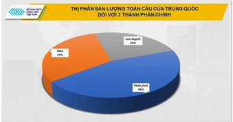 Eo biển Hormuz tắc nghẽn, giá phân bón không còn là câu chuyện của riêng thị trường