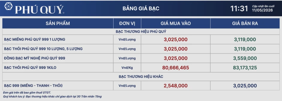 Giá bạc ngày 11/5: Thị trường trong nước và thế giới biến động trái chiều phiên đầu tuần