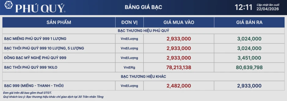 Giá bạc ngày 22/4: Thị trường thế giới và trong nước điều chỉnh giảm nhẹ