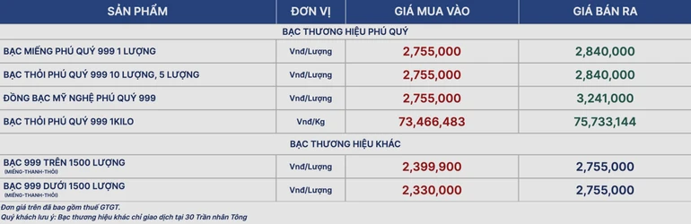 Giá bạc ngày 25/3: Thị trường trong nước và thế giới đồng loạt bật tăng
