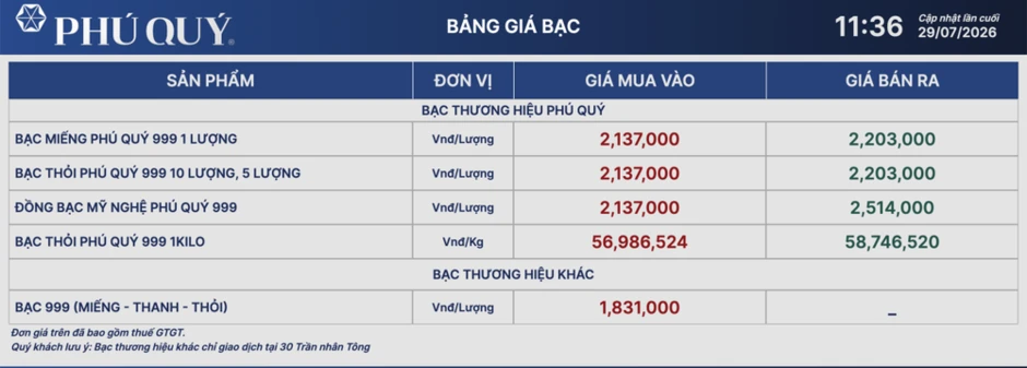 Giá bạc ngày 29/7: Tiếp đà giảm, nhà đầu tư chờ tín hiệu chính sách từ FED