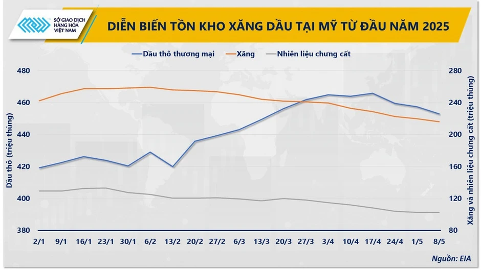 Giá dầu bật tăng mạnh khi rủi ro nguồn cung quay trở lại Giá dầu bật tăng mạnh khi rủi ro nguồn cung quay trở lại