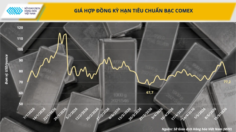 Giá dầu bật tăng mạnh khi rủi ro nguồn cung quay trở lại Giá dầu bật tăng mạnh khi rủi ro nguồn cung quay trở lại