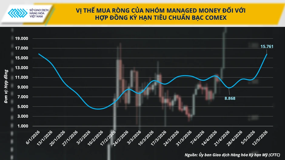 Giá dầu bật tăng mạnh khi rủi ro nguồn cung quay trở lại Giá dầu bật tăng mạnh khi rủi ro nguồn cung quay trở lại
