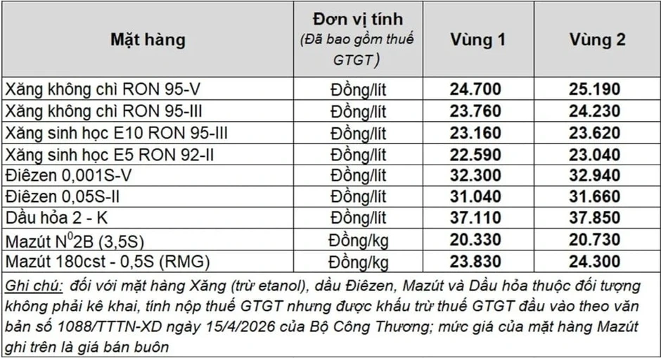 Giá dầu hôm nay 16/4: Giá dầu giảm trước hy vọng căng thẳng Iran và Mỹ dịu bớt Giá dầu hôm nay 16/4: Giá dầu giảm trước hy vọng căng thẳng Iran và Mỹ dịu bớt