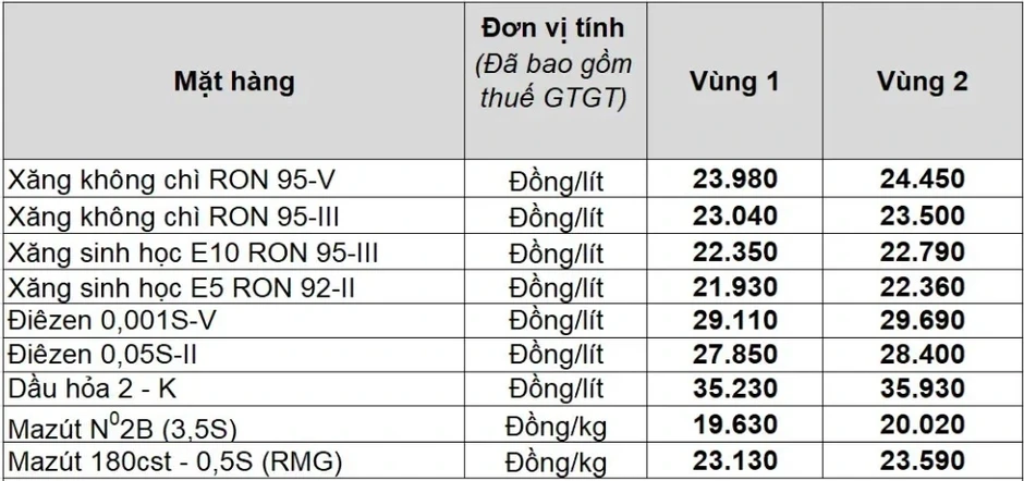 Giá dầu hôm nay 23/4: Giá dầu thế giới giảm nhẹ Giá dầu hôm nay 23/4: Giá dầu thế giới giảm nhẹ