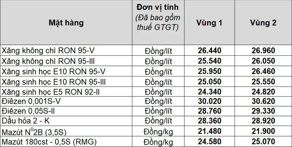 Giá dầu hôm nay 28/5: Giá dầu giảm mạnh sau thông tin về "dự thảo thỏa thuận" Iran - Mỹ Giá dầu hôm nay 28/5: Giá dầu giảm mạnh sau thông tin về "dự thảo thỏa thuận" Iran - Mỹ