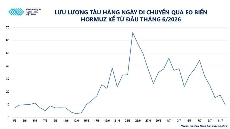 Giá dầu thô tăng vọt hơn 9%, MXV-Index nối dài đà khởi sắc Giá dầu thô tăng vọt hơn 9%, MXV-Index nối dài đà khởi sắc