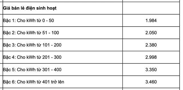 Giá điện nhà trọ: Không phải chủ nhà muốn thu bao nhiêu cũng được, thu sai sẽ bị phạt Giá điện nhà trọ: Không phải chủ nhà muốn thu bao nhiêu cũng được, thu sai sẽ bị phạt