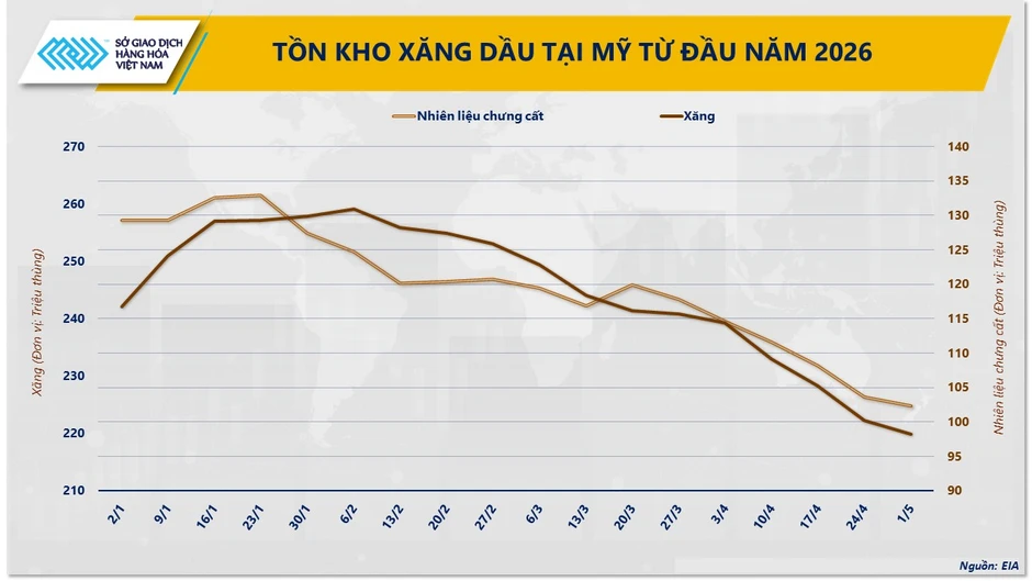 Giá hàng hóa biến động mạnh theo từng tín hiệu từ Trung Đông Giá hàng hóa biến động mạnh theo từng tín hiệu từ Trung Đông