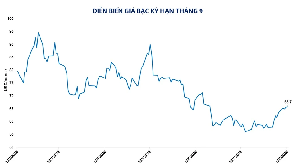 Giá nông sản đồng loạt tăng, kéo MXV-Index đảo chiều đi lên Giá nông sản đồng loạt tăng, kéo MXV-Index đảo chiều đi lên