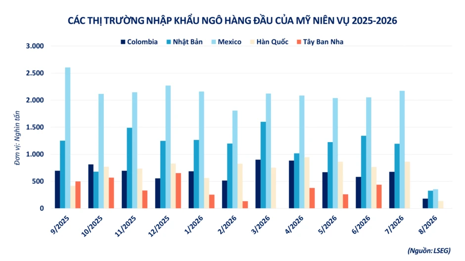 Giá nông sản đồng loạt tăng, kéo MXV-Index đảo chiều đi lên Giá nông sản đồng loạt tăng, kéo MXV-Index đảo chiều đi lên