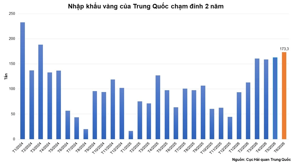 Giá nông sản đồng loạt tăng, kéo MXV-Index đảo chiều đi lên Giá nông sản đồng loạt tăng, kéo MXV-Index đảo chiều đi lên