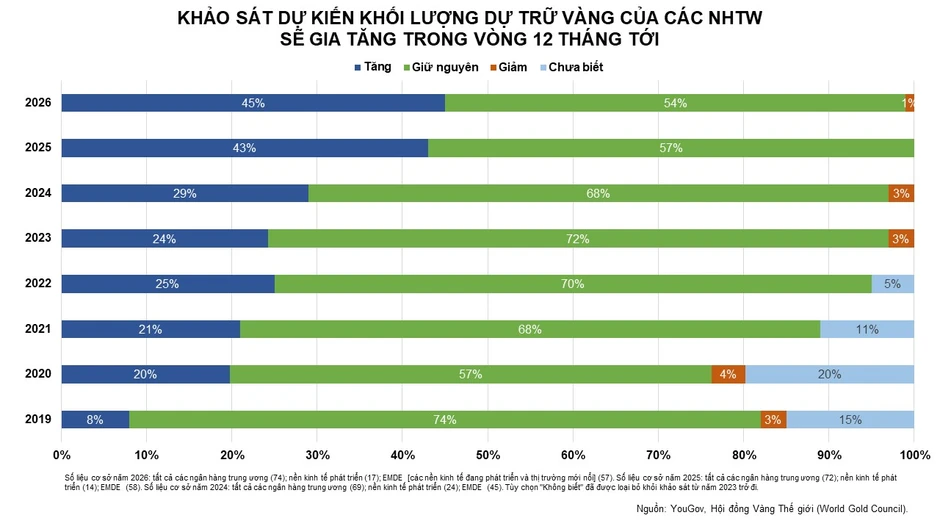 Giá nông sản đồng loạt tăng, kéo MXV-Index đảo chiều đi lên Giá nông sản đồng loạt tăng, kéo MXV-Index đảo chiều đi lên