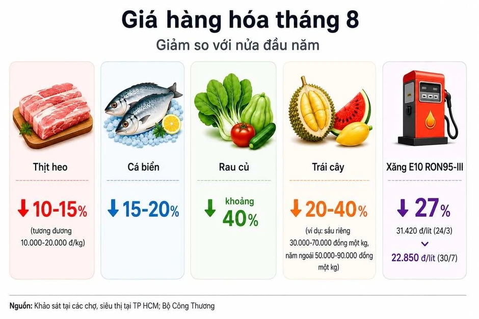 Giá thực phẩm, rau xanh hạ nhiệt Giá thực phẩm, rau xanh hạ nhiệt