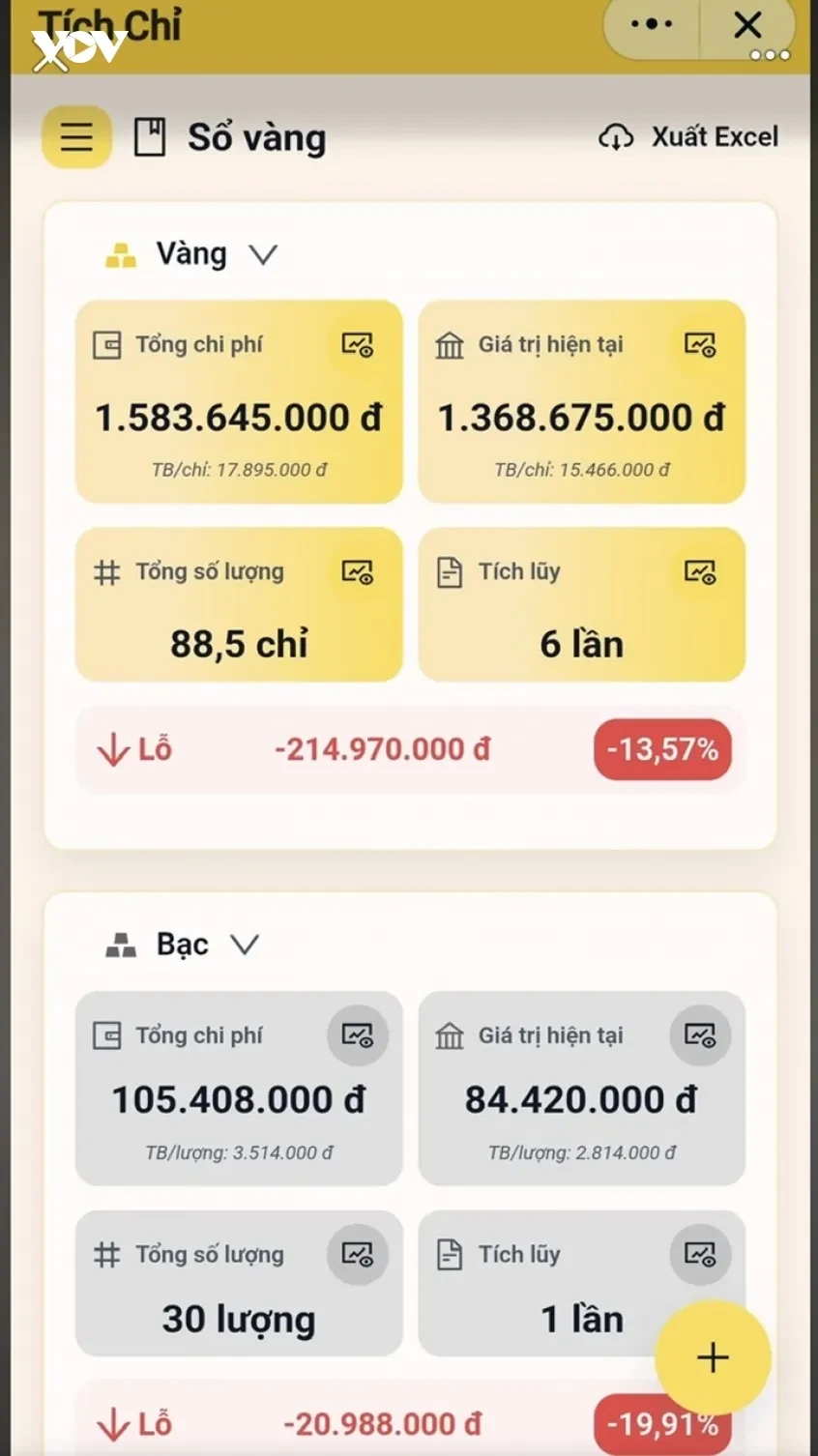 Giá vàng lao dốc, nhà đầu tư lỗ nặng, phố Wall quay lưng với vàng Giá vàng lao dốc, nhà đầu tư lỗ nặng, phố Wall quay lưng với vàng