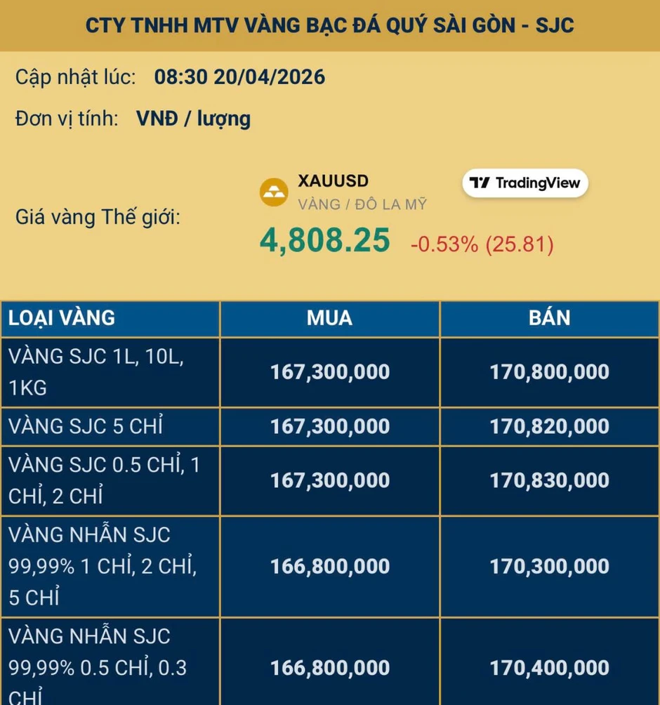 Giá vàng sáng 20/4 tăng nhẹ trở lại, giao dịch vẫn trầm lắng Giá vàng sáng 20/4 tăng nhẹ trở lại, giao dịch vẫn trầm lắng