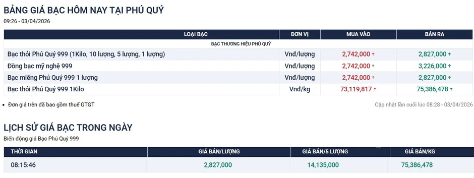 Giá vàng tiếp tục giảm, vàng phi SJC còn 155 triệu đồng/lượng Giá vàng tiếp tục giảm, vàng phi SJC còn 155 triệu đồng/lượng