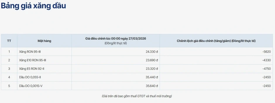 Giá xăng dầu hôm nay 1/4: Giá dầu Brent hướng tới mức tăng kỷ lục Giá xăng dầu hôm nay 1/4: Giá dầu Brent hướng tới mức tăng kỷ lục