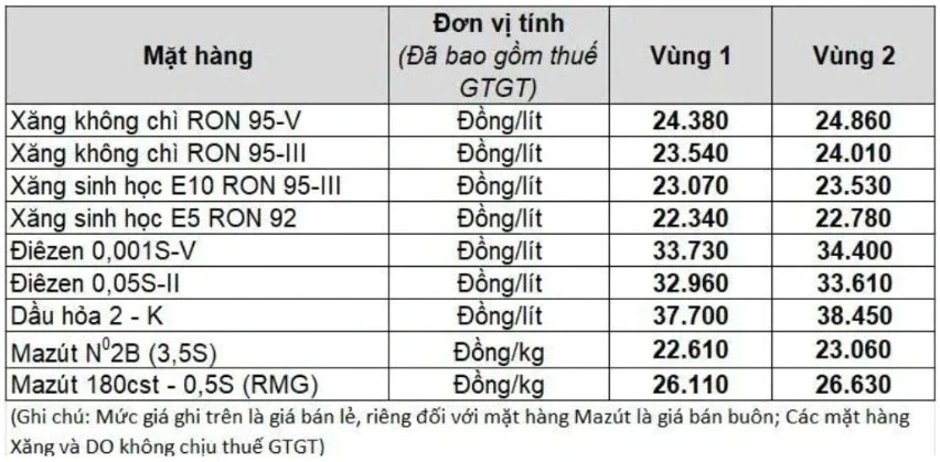 Giá xăng dầu hôm nay 12/4: Dầu thô giao dịch quanh mốc 100 USD/thùng Giá xăng dầu hôm nay 12/4: Dầu thô giao dịch quanh mốc 100 USD/thùng