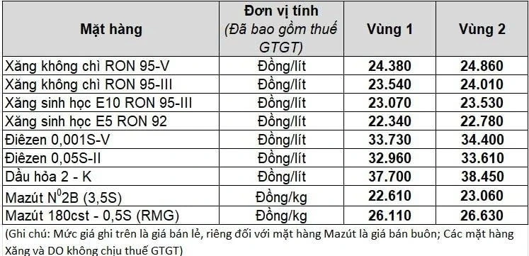 Giá xăng dầu hôm nay 14/4: Giá dầu thế giới giảm Giá xăng dầu hôm nay 14/4: Giá dầu thế giới giảm
