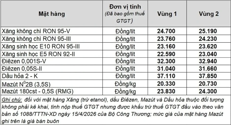 Giá xăng dầu hôm nay 17/4: Giá dầu dưới mức 100 USD/thùng Giá xăng dầu hôm nay 17/4: Giá dầu dưới mức 100 USD/thùng