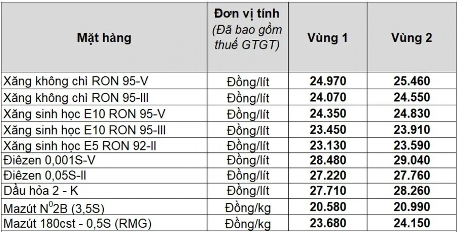Giá xăng dầu hôm nay 17/5: Dầu Brent và WTI cùng tăng Giá xăng dầu hôm nay 17/5: Dầu Brent và WTI cùng tăng