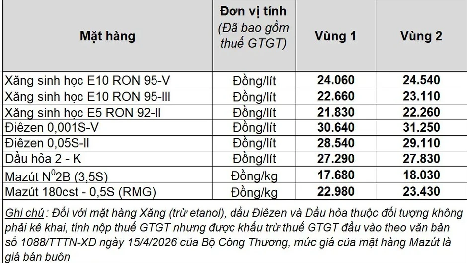 Giá xăng dầu hôm nay 22/8: Nhiều khả năng tăng tuần thứ hai liên tiếp Giá xăng dầu hôm nay 22/8: Nhiều khả năng tăng tuần thứ hai liên tiếp