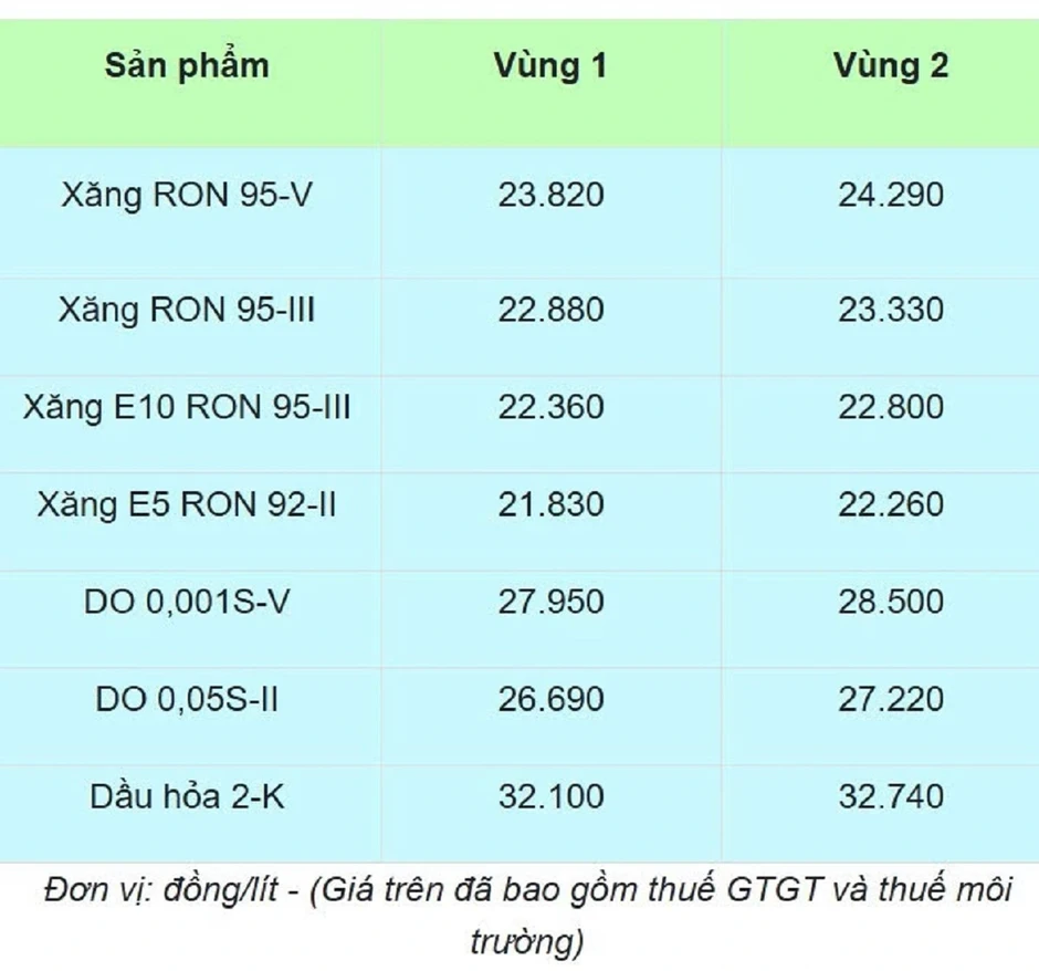 Giá xăng dầu hôm nay 28/4: Đàm phán Mỹ-Iran bế tắc, giá dầu tiếp đà tăng mạnh Giá xăng dầu hôm nay 28/4: Đàm phán Mỹ-Iran bế tắc, giá dầu tiếp đà tăng mạnh