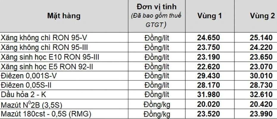 Giá xăng dầu hôm nay 3/5: Giá dầu vẫn trên mốc 100 USD/thùng Giá xăng dầu hôm nay 3/5: Giá dầu vẫn trên mốc 100 USD/thùng