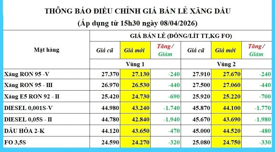 Giá xăng dầu hôm nay 9/4: Giá dầu tăng do lo ngại nguồn cung Trung Đông
