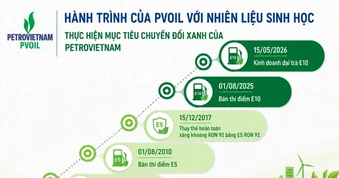 Hành trình PVOIL đưa nhiên liệu sinh học vào cuộc sống
