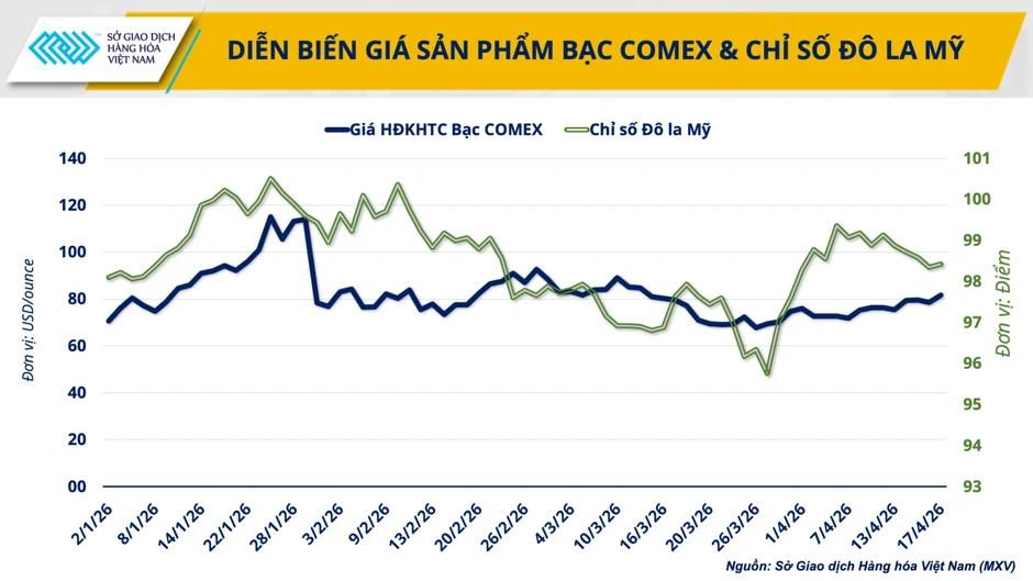 Hormuz mở lại kéo giá dầu đảo chiều, MXV-Index tiếp tục dưới mốc 2.800 điểm Hormuz mở lại kéo giá dầu đảo chiều, MXV-Index tiếp tục dưới mốc 2.800 điểm