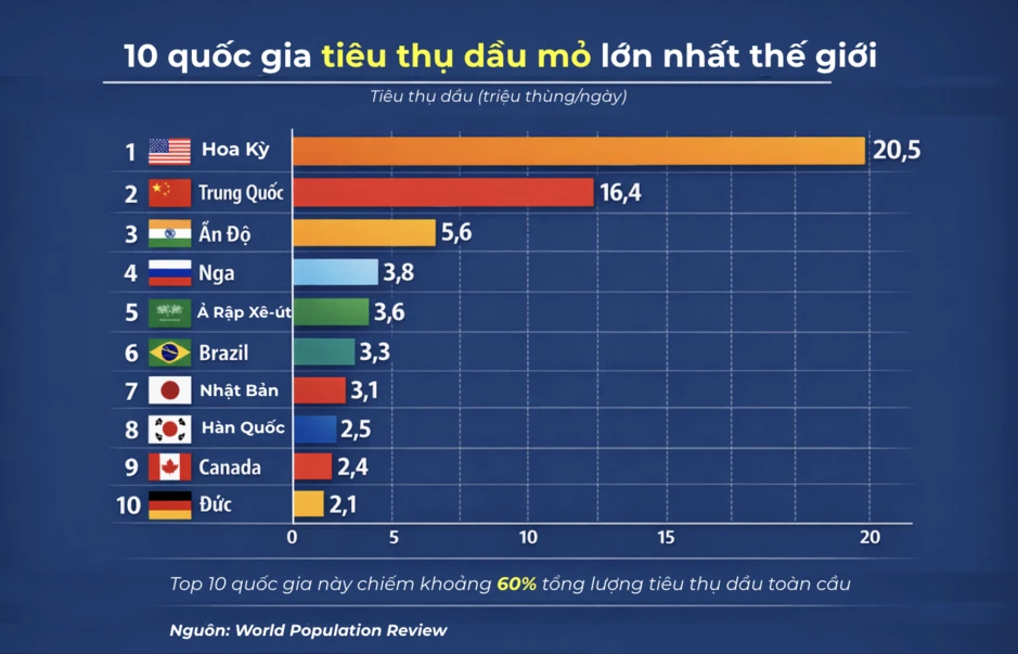 Không chỉ là xăng: 8 thứ quen thuộc từ bữa cơm đến viên kẹo được sinh ra từ dầu mỏ Không chỉ là xăng: 8 thứ quen thuộc từ bữa cơm đến viên kẹo được sinh ra từ dầu mỏ