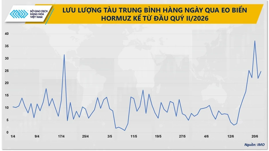 Kỳ vọng lãi suất cao, căng thẳng Trung Đông hạ nhiệt kéo giá bạc và dầu đồng loạt giảm